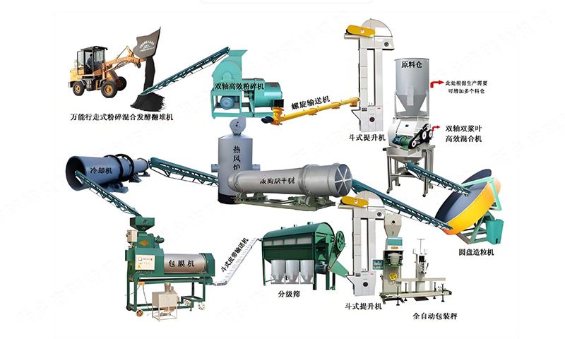 牛糞有機(jī)肥生產(chǎn)線產(chǎn)品簡介